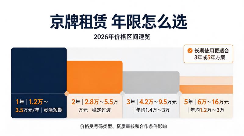 北京车牌政策新规