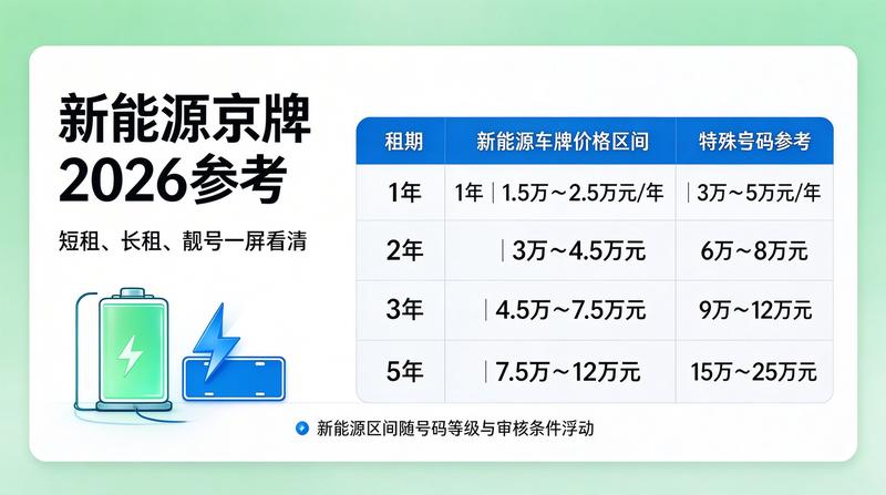 正规指标出租